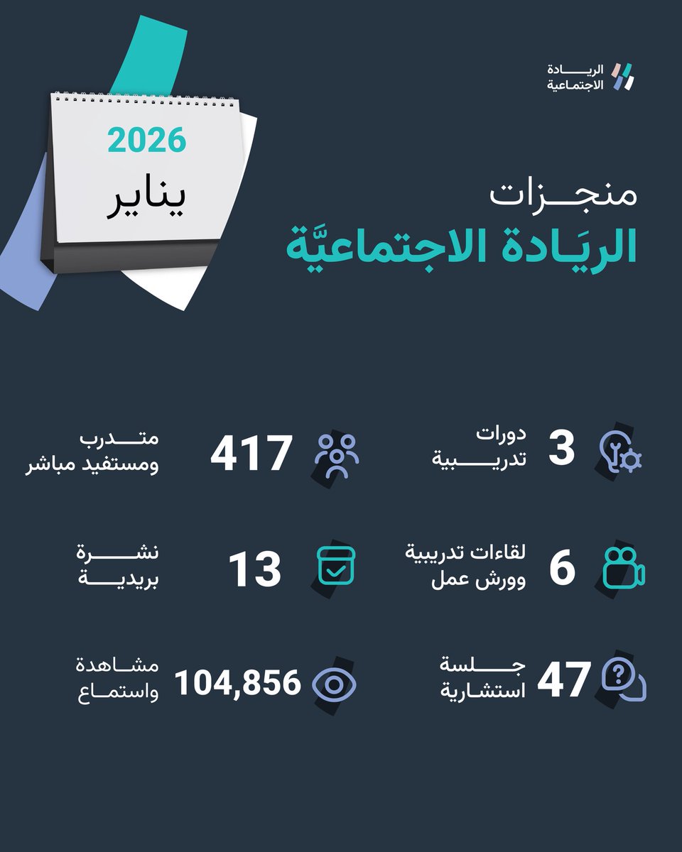 الريادة الاجتماعية tweet media