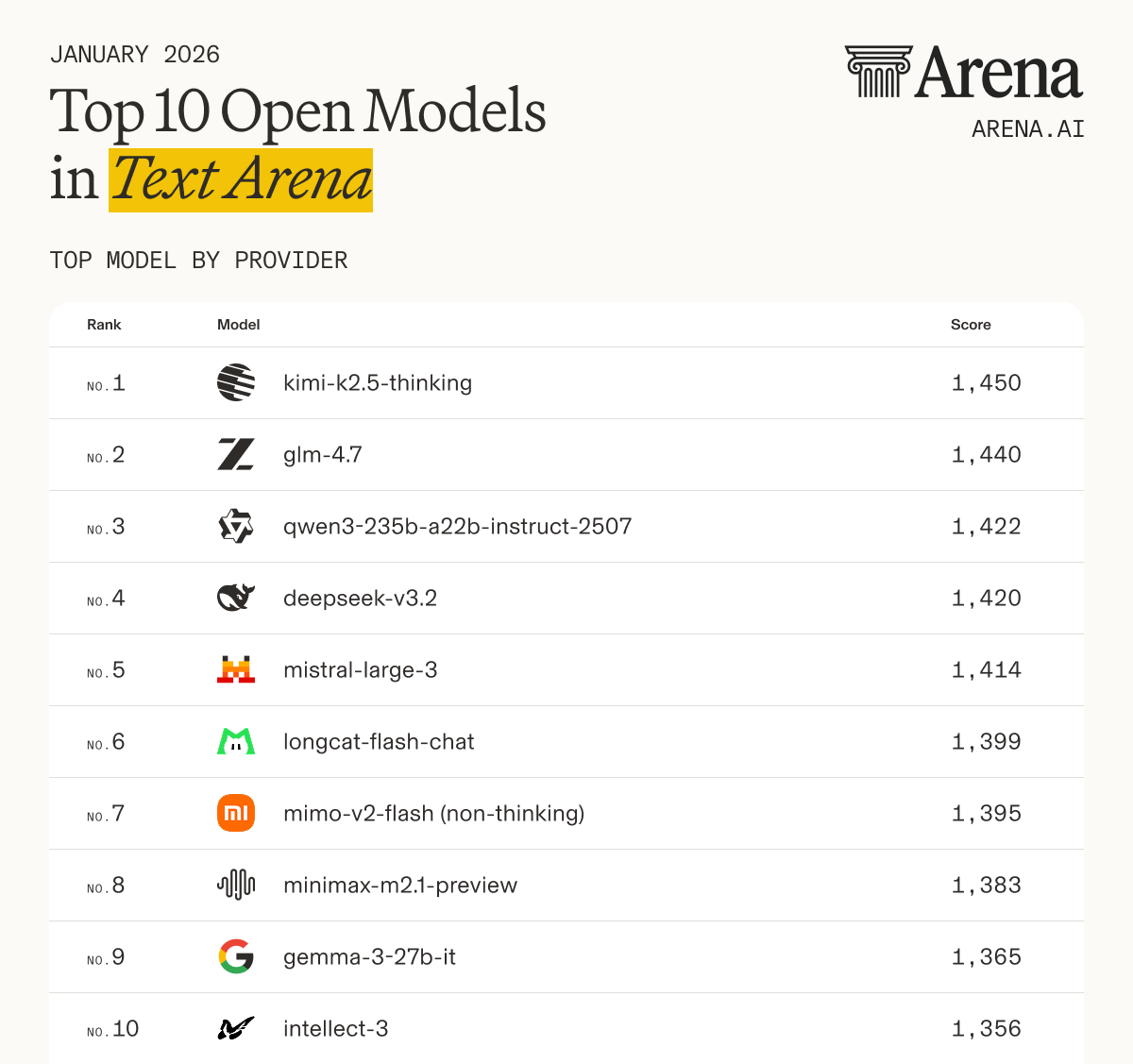 Arena.ai tweet media