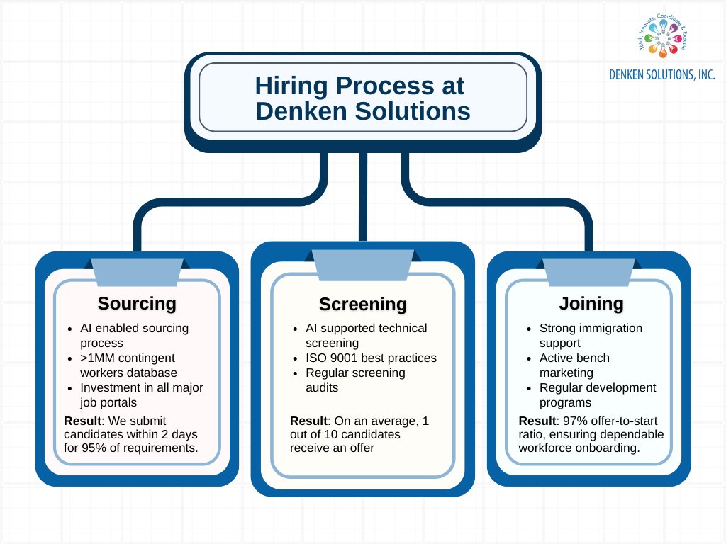 Denken Solutions tweet media