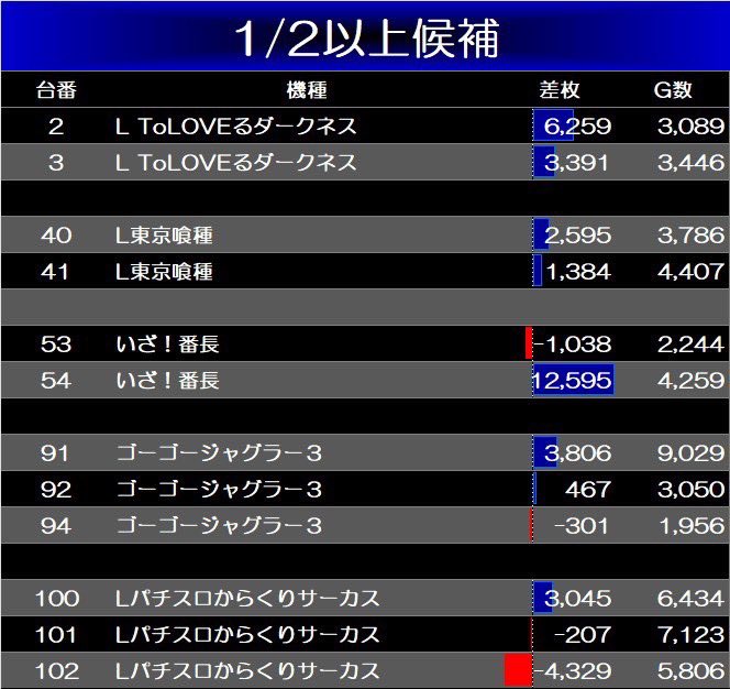 スロちゃん🌈パチスロ (@slot_channel_) / Posts / X