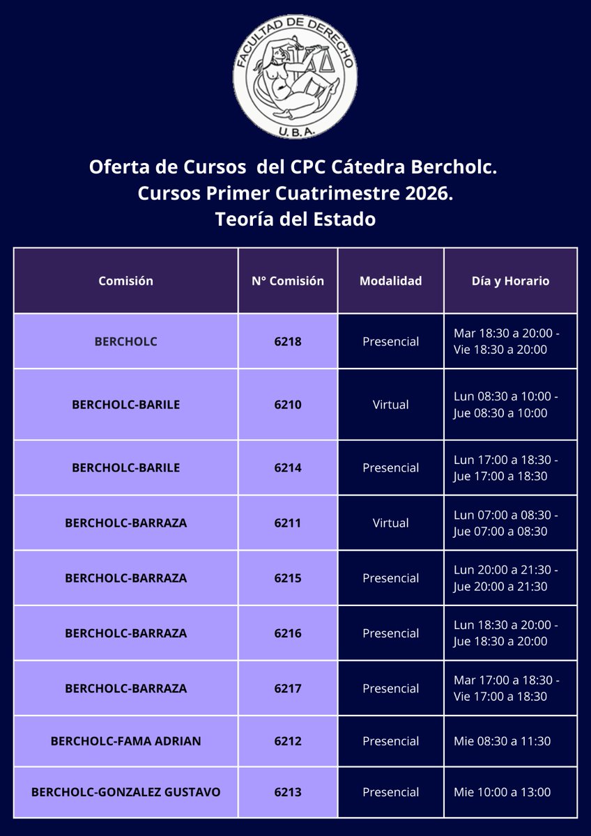 ❗️IMPORTANTE 📢 Oferta e Inscripción a Cursos de Teoría del Estado - Cátedra Bercholc

👉🏼 Conocé la oferta de cursos

📚 Primer cuatrimestre 2026

➡️ Inscripción: 5 y 6 de febrero