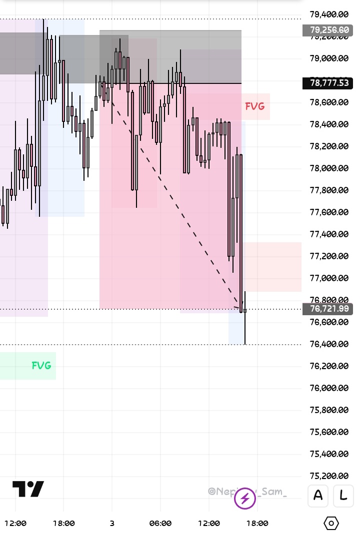 Btc!!