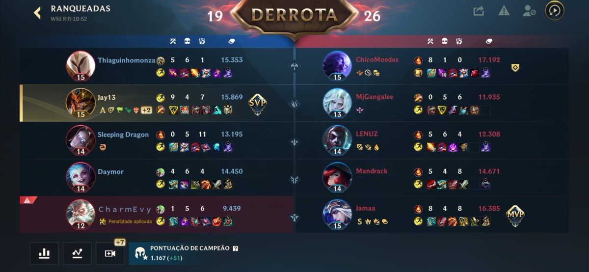 Imagem auto explicativa do pq eu odeio jogar na jungle