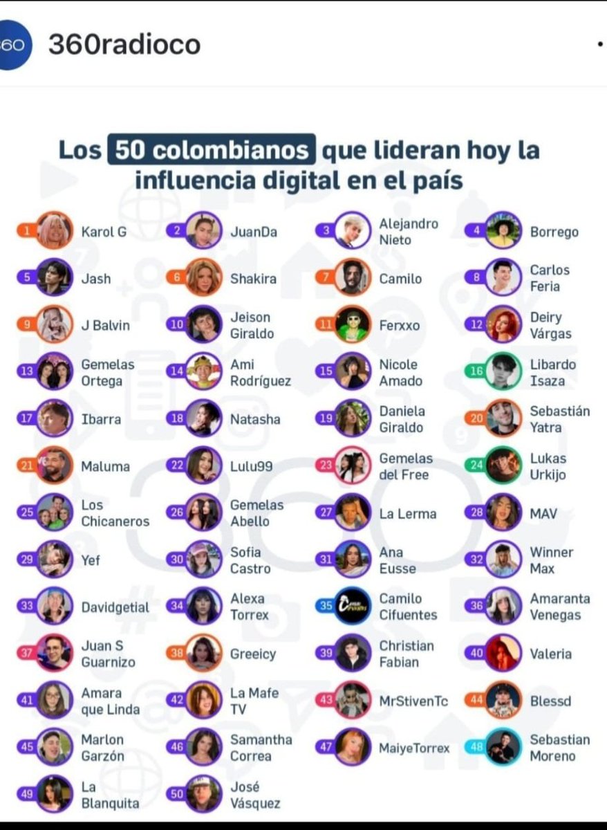 OscarLunas8369's tweet photo. Mi nenitaaaaa claro que yessss en silencio pero 💪 https://t.co/OyhDcsxROT