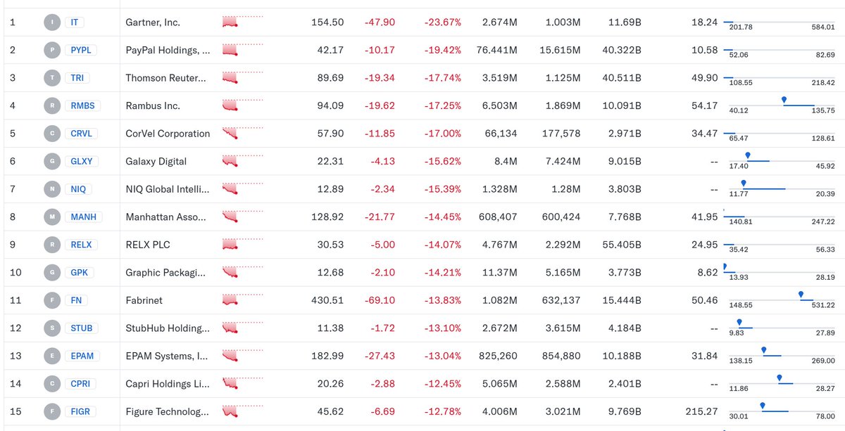 Say No To Trading tweet media