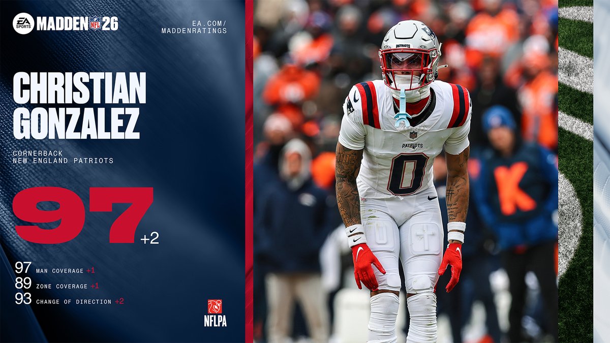 EAMaddenNFL's tweet photo. Check out every #Madden26 player rating, including week-by-week updates right here! ⬇️

🔗: https://t.co/q9U2boQ9MO https://t.co/5qMrmJ7mRZ