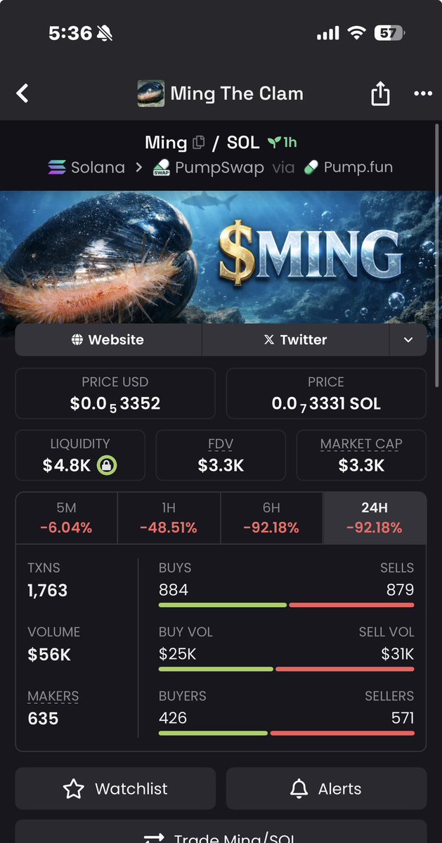 Why is this at 3k?

Ticker is too good to be honest 

$Ming #ming  #whales