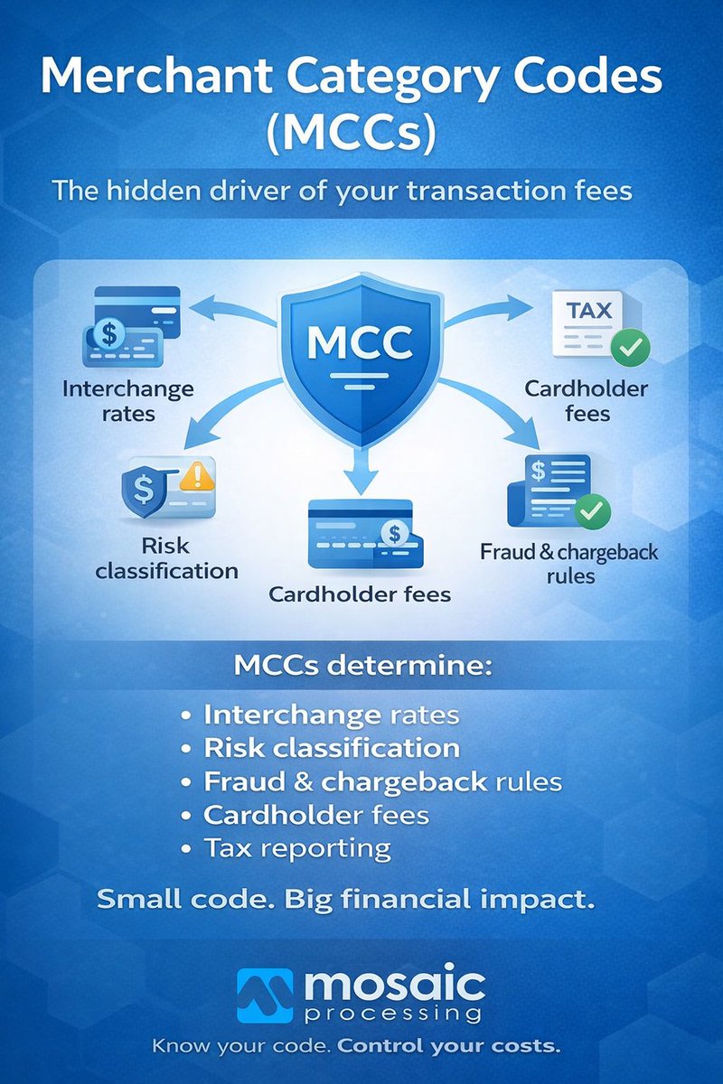 Mosaic Processing tweet media