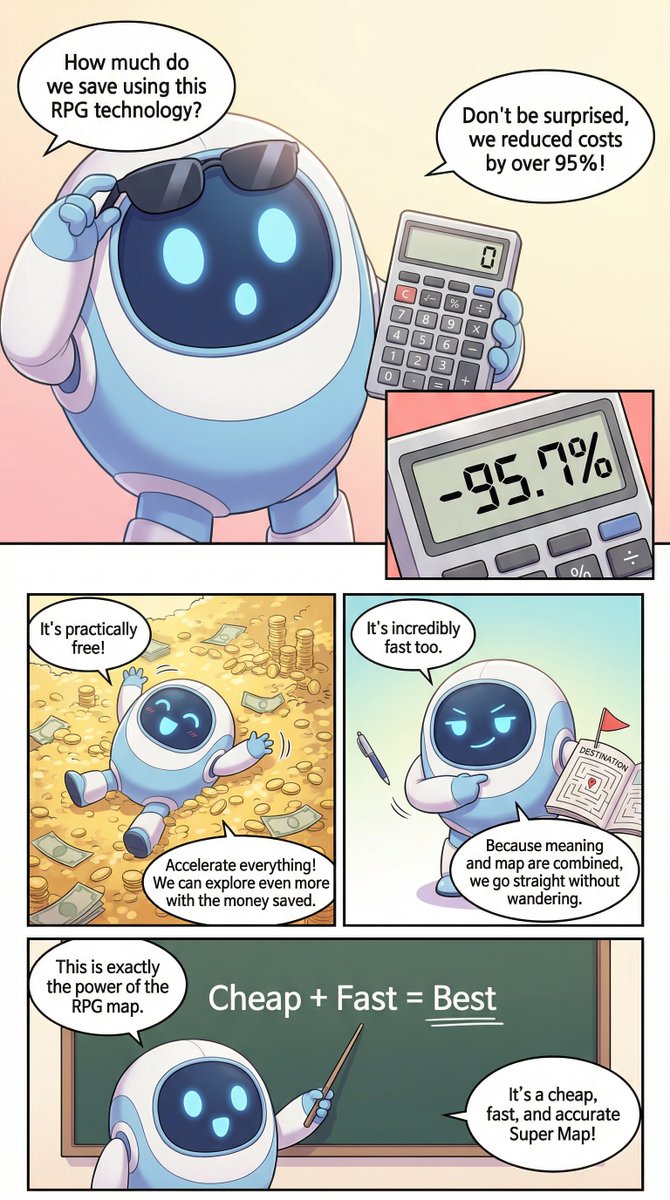 Paper2comic tweet media