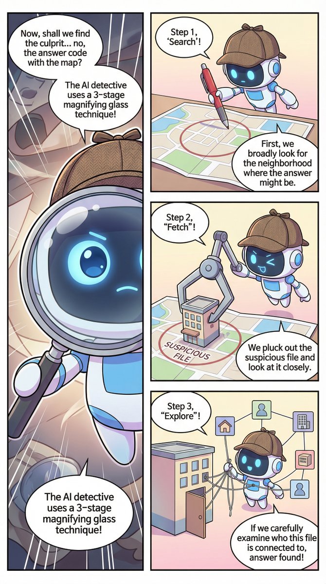 Paper2comic tweet media