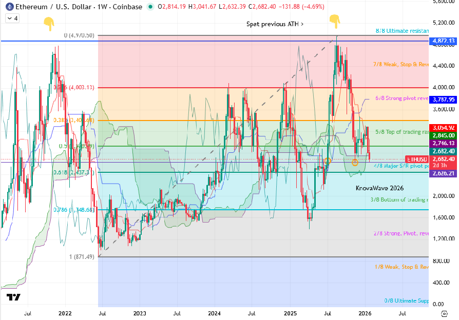 Traders Community tweet media