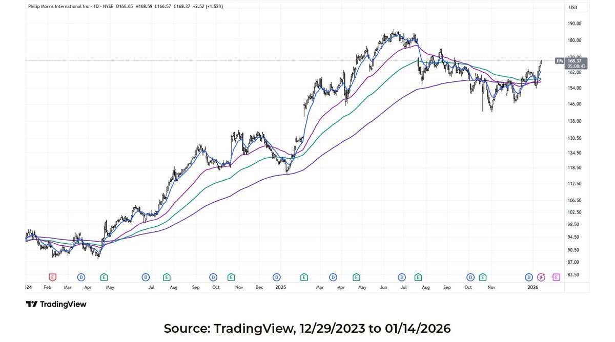 Blueprint Investment Partners tweet media