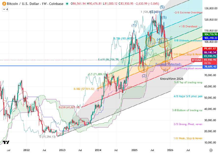 Traders Community tweet media