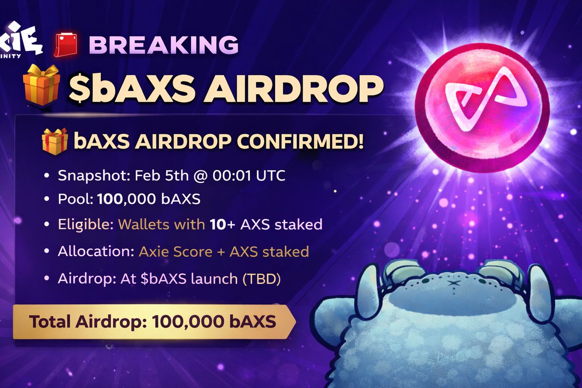 JayBeVerse's tweet photo. 🚨BREAKING : $bAXS AIRDROP CONFIRMED + MAJOR @AxieInfinity UPDATES 

🎁 $bAXS Airdrop Details:

📊 New $bAXS exchange rate system is live
Higher Axie Score rank = higher % rewards

🌱 Axie Homeland closing soon → making way for Terrariums

A new concept that could bring real value back to Axie lands

⚔️ New Atia’s Legacy playtest coming soon
PvP progress looking very promising

🔥 $bAXS is shaping up to boost utility, spending, and long-term retention across the ecosystem

Big things coming 👀🚀

Any thoughts? 👀

Powered by @Ronin_Network 

@Jihoz_Axie @nixeniego @pos2only @0xetaxie @JaseTheWizard