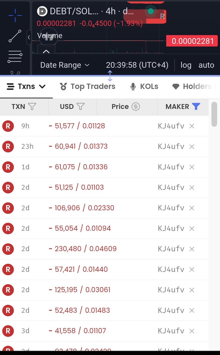VNgau43387's tweet photo. @DebtCoinBonk Keeps on removing liquidity feels like a rag pool . https://t.co/neFFUdwpmW
