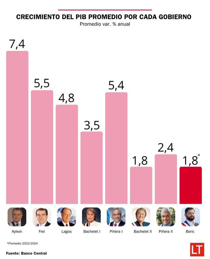 Marcos 🇨🇱🇨🇦 tweet media