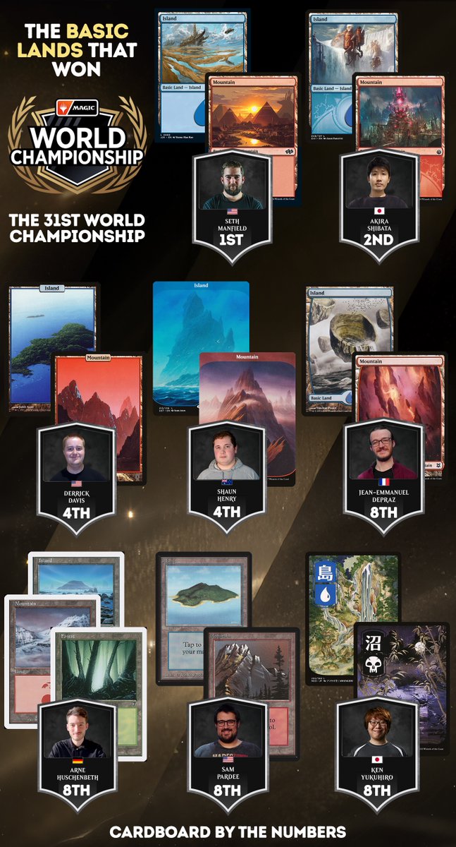 Cardboard by the Numbers tweet media