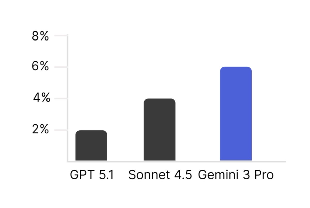 Skyfall AI tweet media