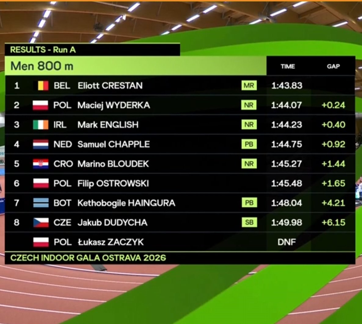 Cathal Dennehy tweet media