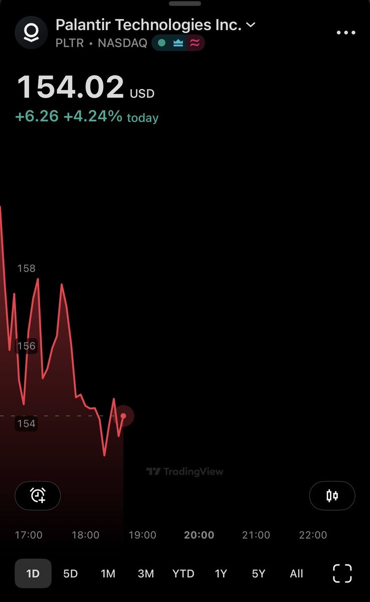 JOptionEngineer's tweet image. If $PLTR will end the day RED I will be very disappointed.