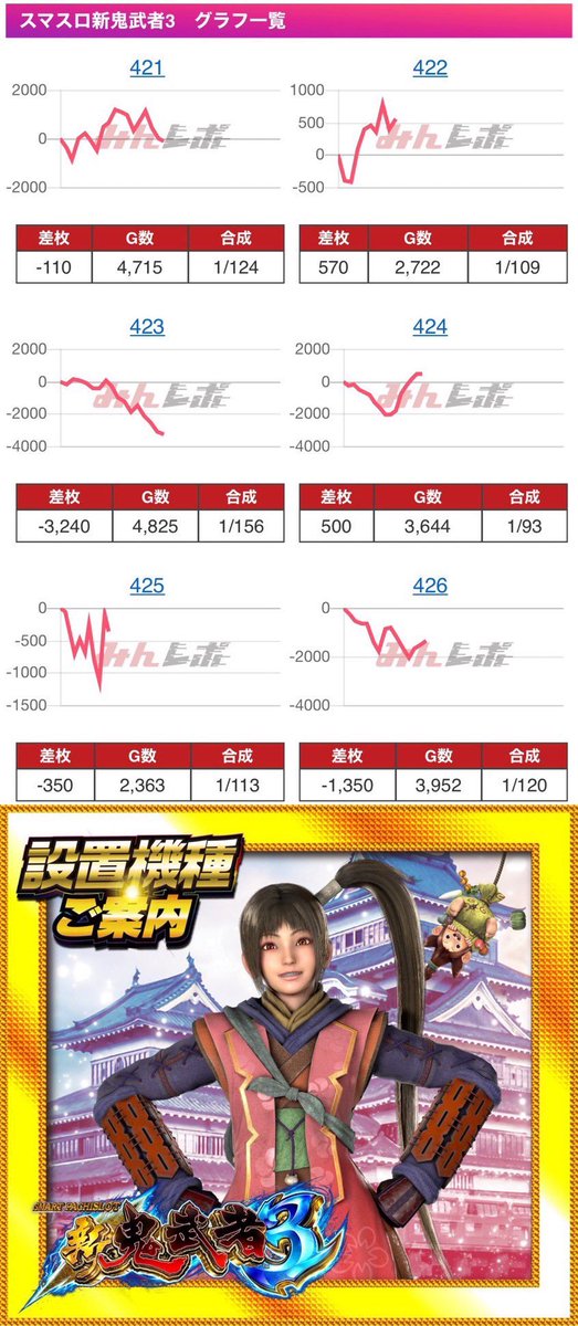 スロちゃん🌈パチスロ (@slot_channel_) / Posts / X