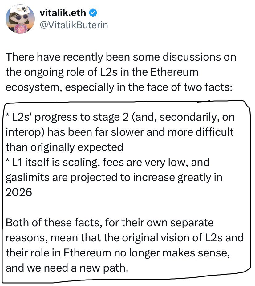Shoutout to <a href="/VitalikButerin/">vitalik.eth</a> for actually saying this. I’m gonna stop giving him a hard time for the foreseeable future.

“The original vision of L2s and their role in Ethereum no longer makes sense, and we need a new path.”

As with everything. I’ve already laid out the path