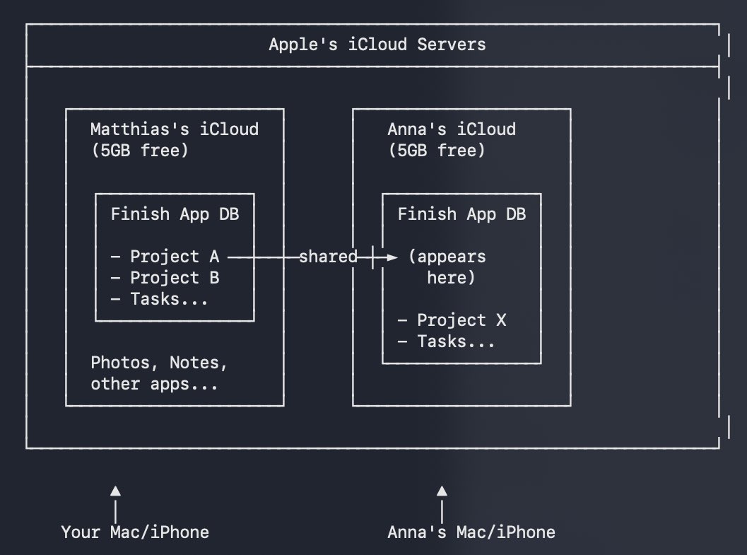 Matthias Stiller tweet media