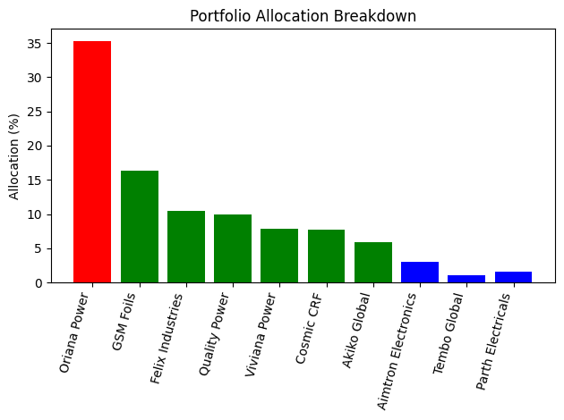 Sunit | Stock market kid tweet media