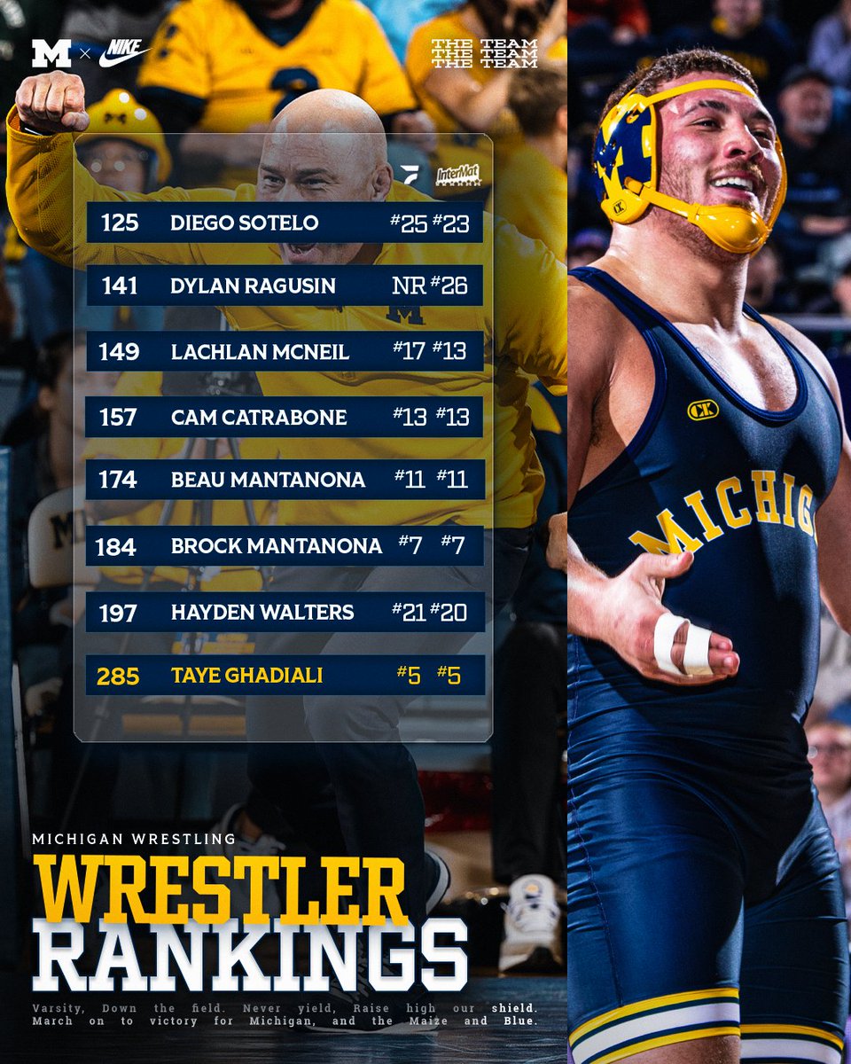 umichwrestling's tweet image. How we rank halfway through the #B1G season. ⤵️

#GoBlue