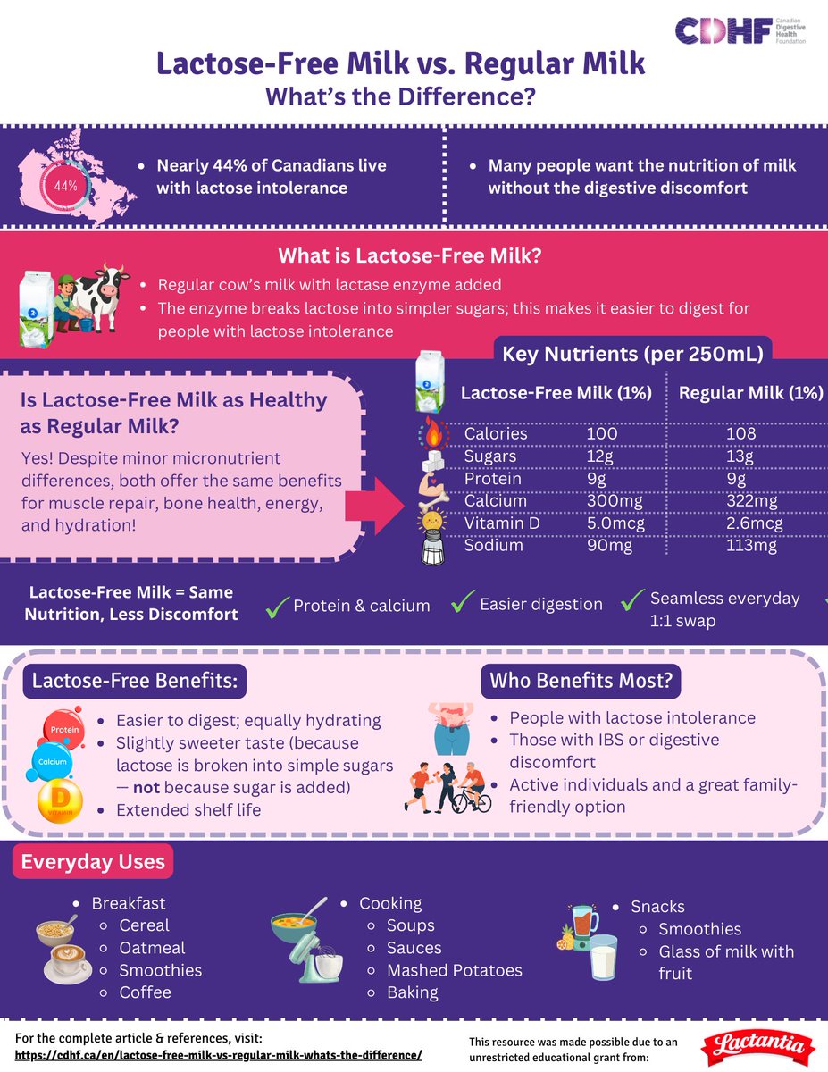 Cdn Digestive Health tweet media