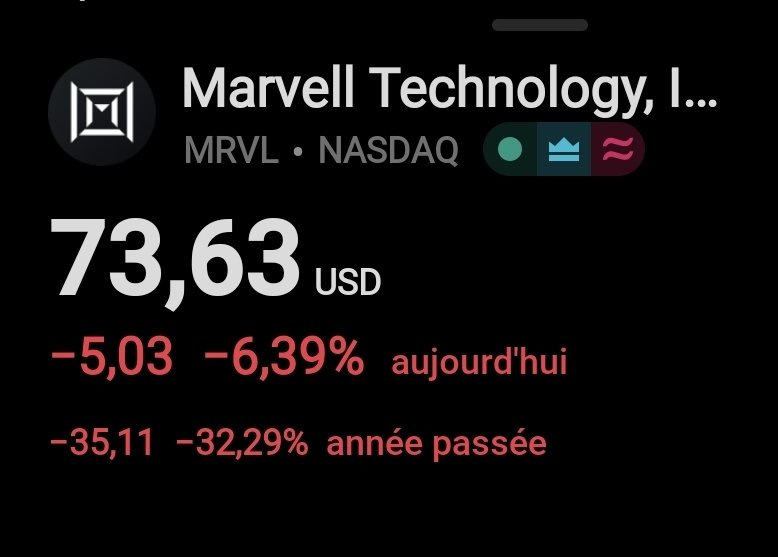 capitify's tweet photo. Marvell $MRVL est malmenée aujourd'hui. Je renforce. 💰 https://t.co/aMFhcnyWPZ
