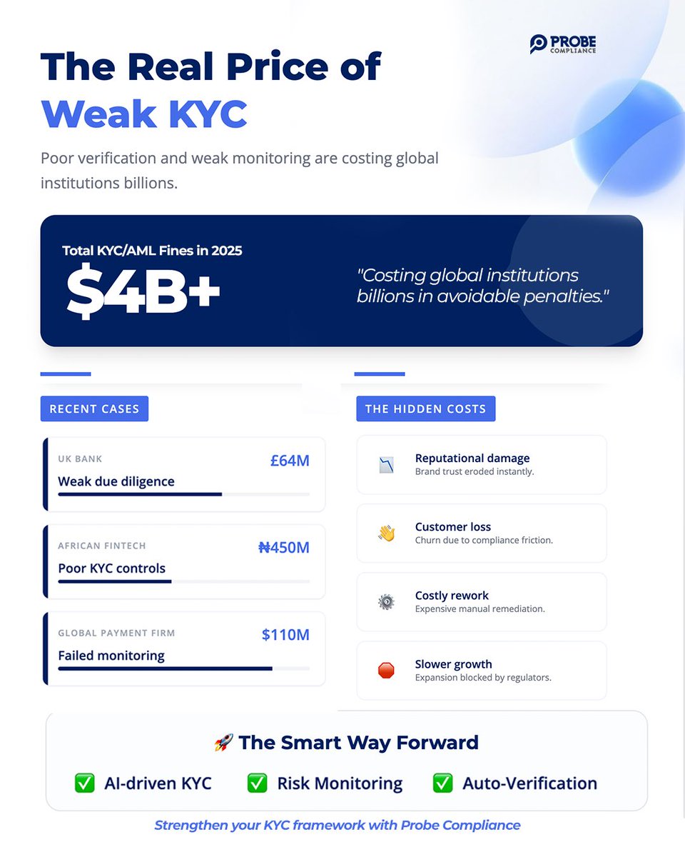Probe Compliance tweet media