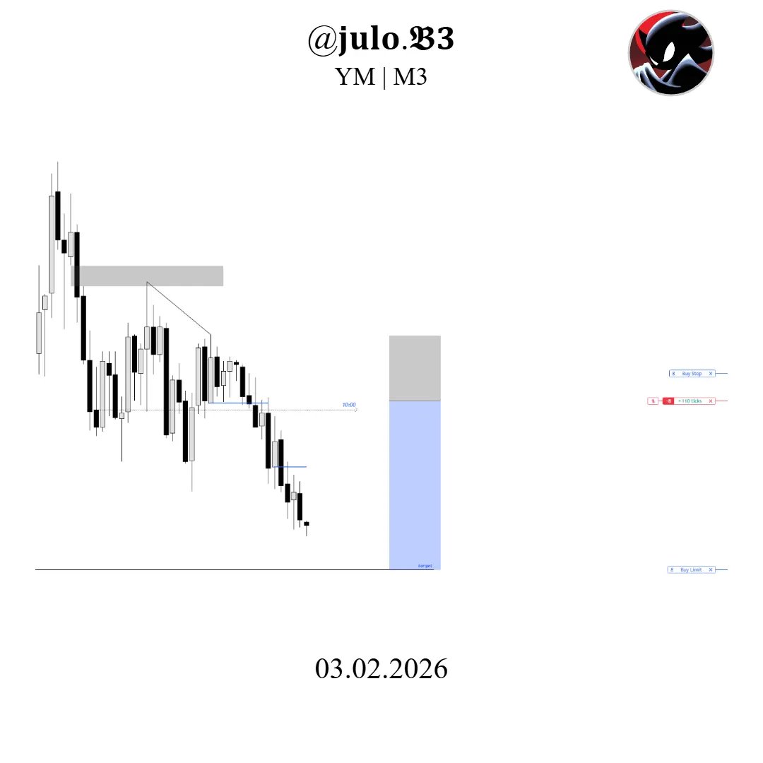 julotrades's tweet photo. $YM
+2,5R https://t.co/avuPVIEgPY
