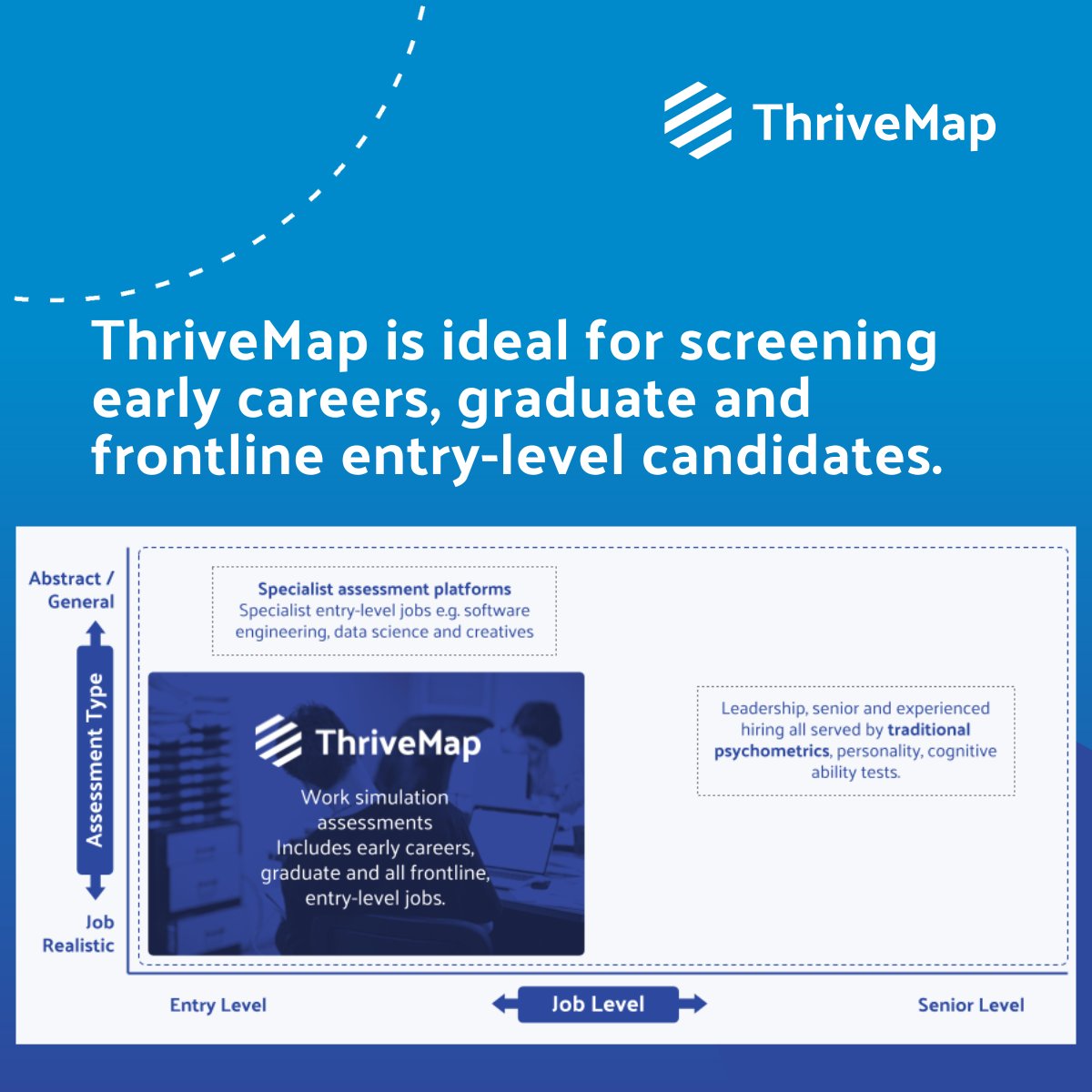 We’re not built for every hiring scenario.
But for graduates, early careers &amp; frontline roles at scale, ThriveMap shows candidates the realities of the job — not just the title.
→ hubs.la/Q041vpCr0