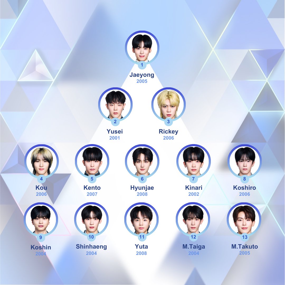 adapoffcl's tweet image. my top 13 after watching all pr vids!!

#PRODUCE101JAPANSHINSEKAI