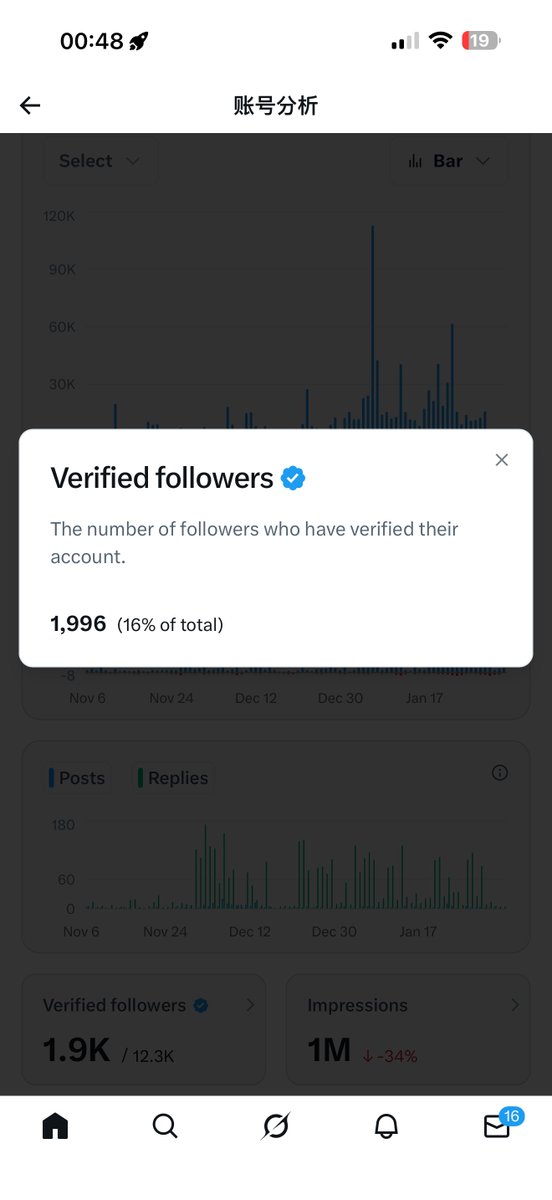 加密扶摇 tweet media