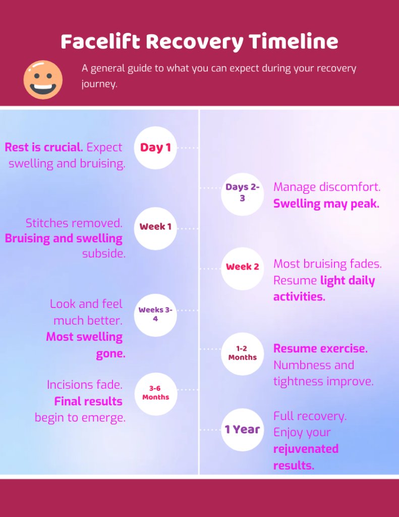 DeConti_MD's tweet photo. 🌟 Your Facelift Recovery Timeline Explained! 🌟

👉Face Transformation:  https://t.co/d2l8pvSM2r

☎️ 804 673-8000 https://t.co/ish5DvJfbz