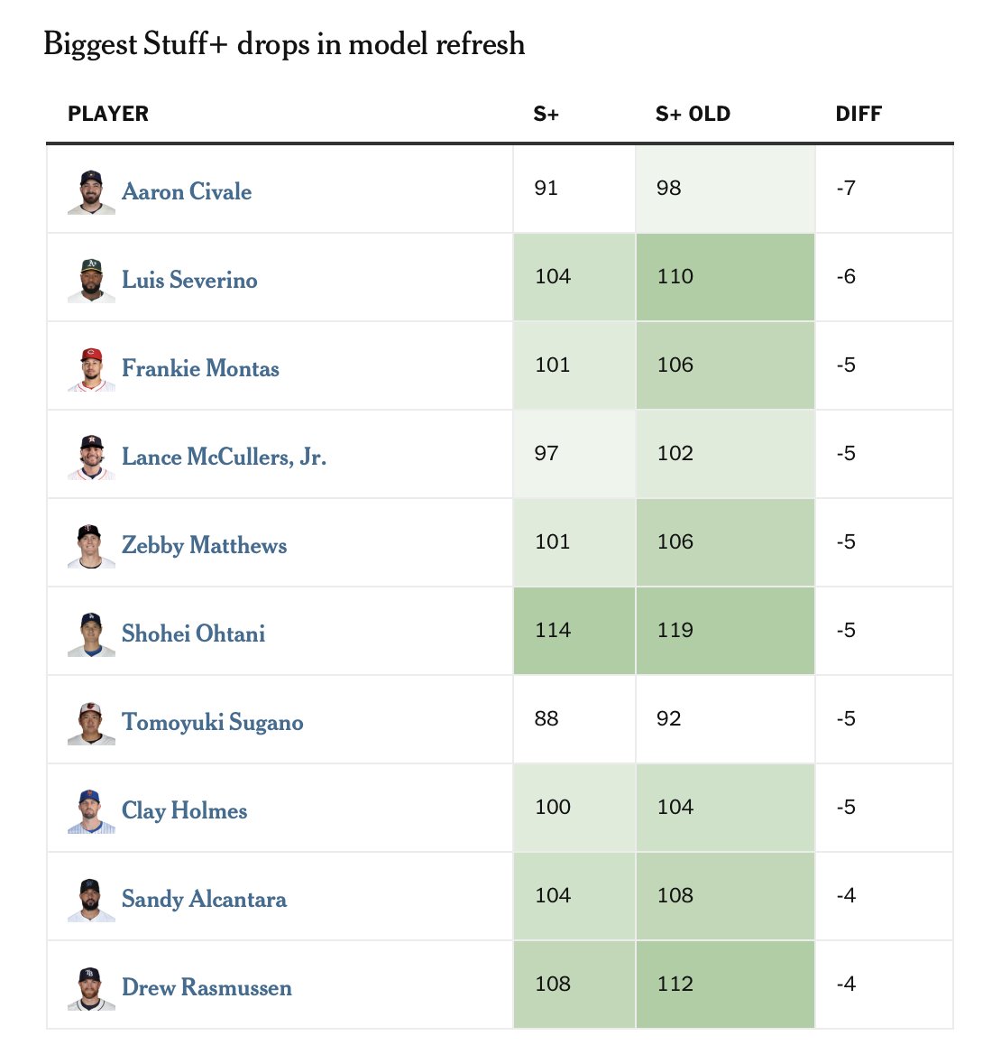 Eno Sarris tweet media