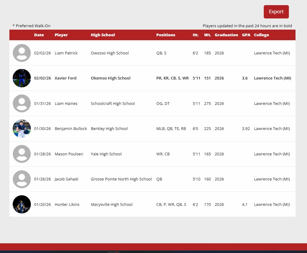 The D Zone tweet media