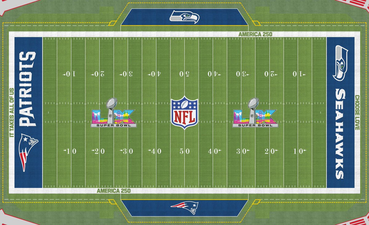 mattstdream's tweet photo. .@sportslogosnet user pitt6pack does mockups of every Super Bowl field.

Below are his mockups of this year's field and what it would look like with the 2001 design template.

The 2001 is so much better. How have they gotten worse at this? https://t.co/SMzk6yt0Ss