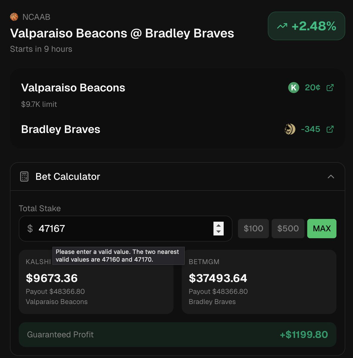 polypinxyz's tweet photo. 🚨 NCAAB BetMGM / Kalshi Arbitrage Nuke 🚨

Bet $9.7k on Kalshi for the Beacons to win

Bet $37k on BetMGM for the Braves to win

Total investment $47k

If the Beacons win: get a payout of $48k

If the Braves win: get a payout of $48k

Impossible to lose, a guaranteed $1k profit either way