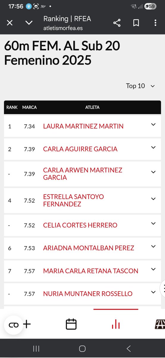 Evolución?<a href="/atletismoRFEA/">atletismoRFEA</a>