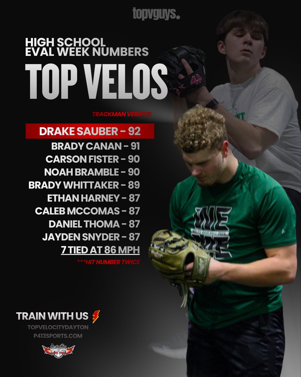 Top Velocity Dayton tweet media