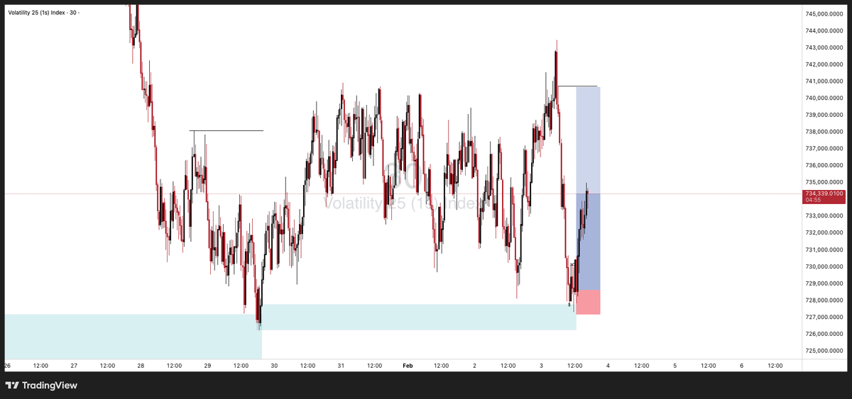 Lynq_Fx's tweet photo. active and moving !! 
set sl to be https://t.co/auZyeIuk3b