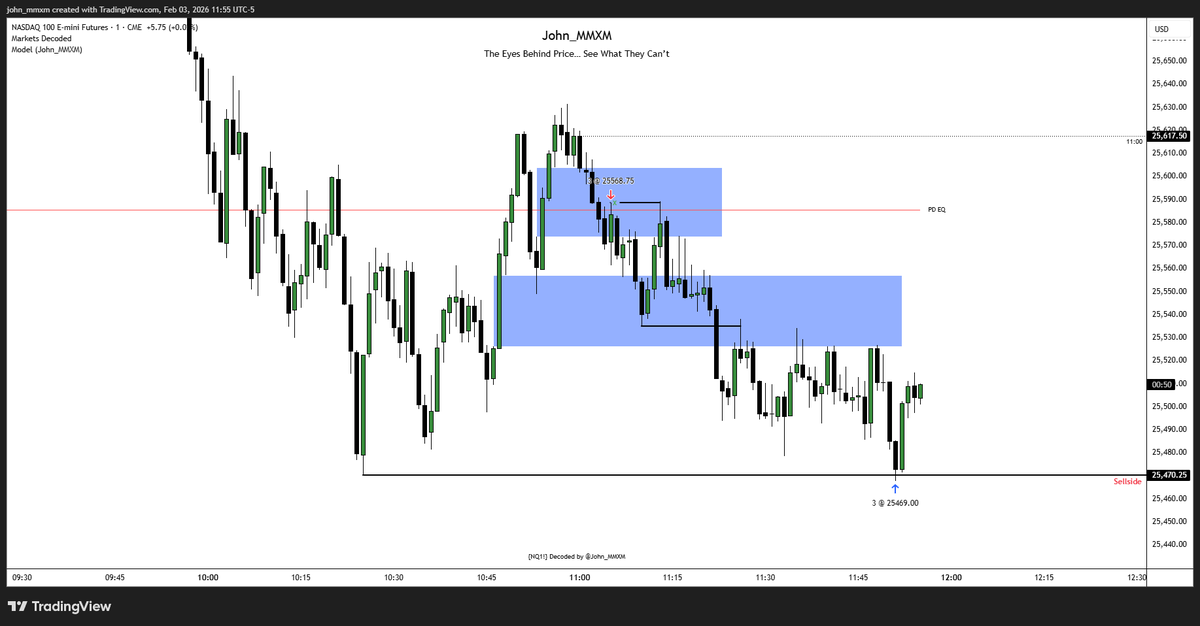 Freedom comes from understanding PO3 Ranges  

$NQ AM MMSM      

February 3, 2026