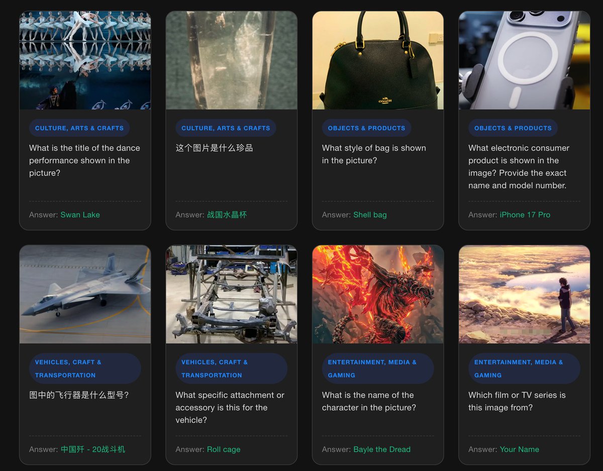 Example question grid