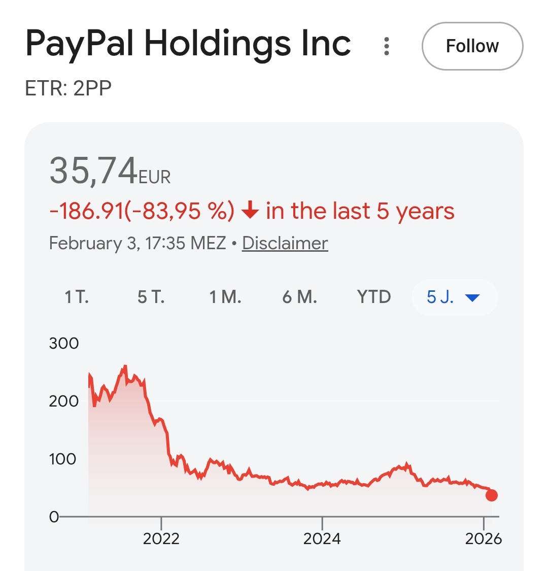 PayPal is dead. Today, it's down another 20%.

Time to push out the new PayPal of crypto: FLEXA $AMP.