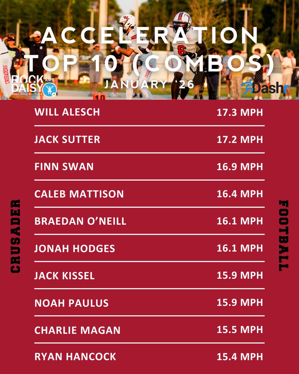 BKHS Strength tweet media