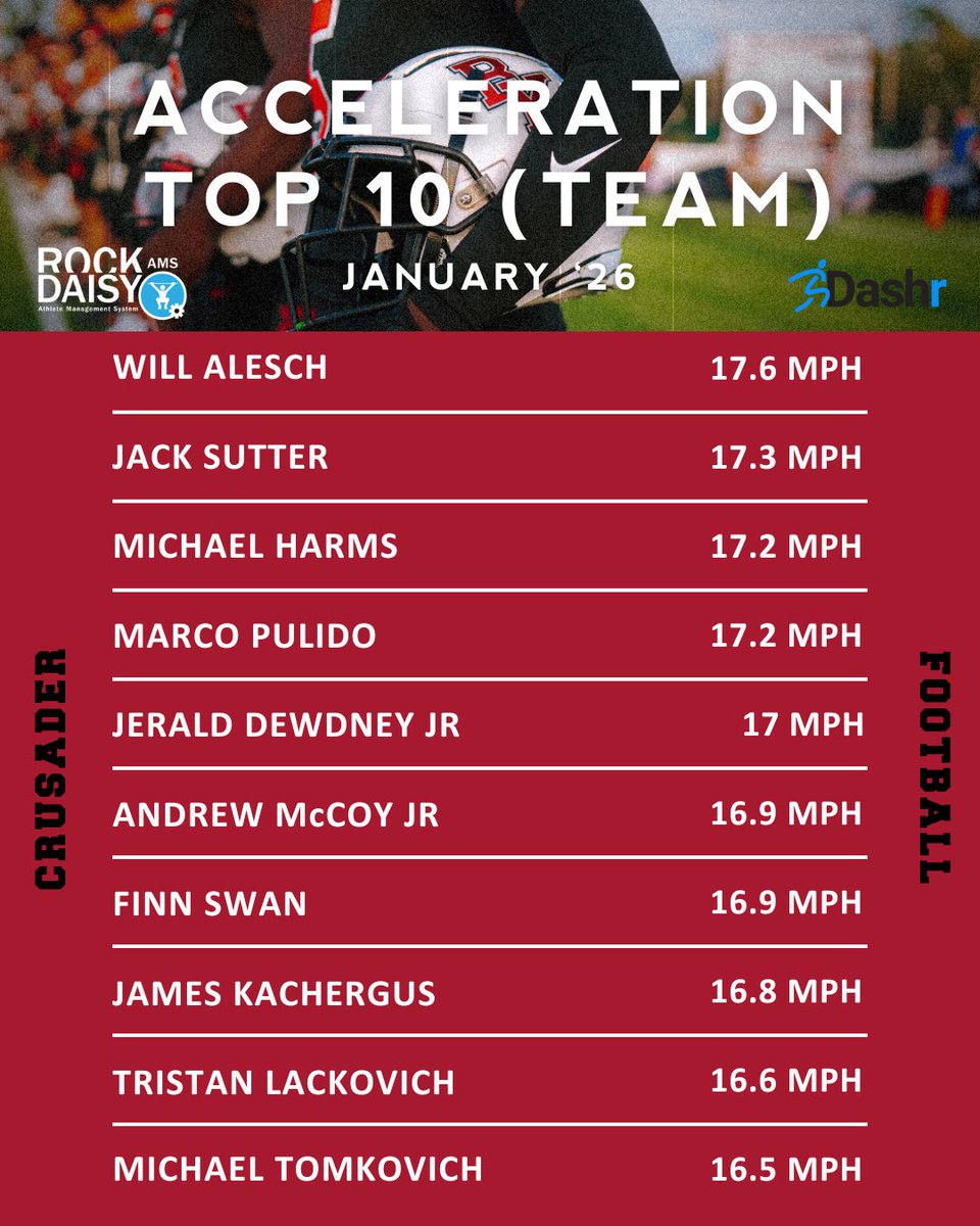 BKHS Strength tweet media