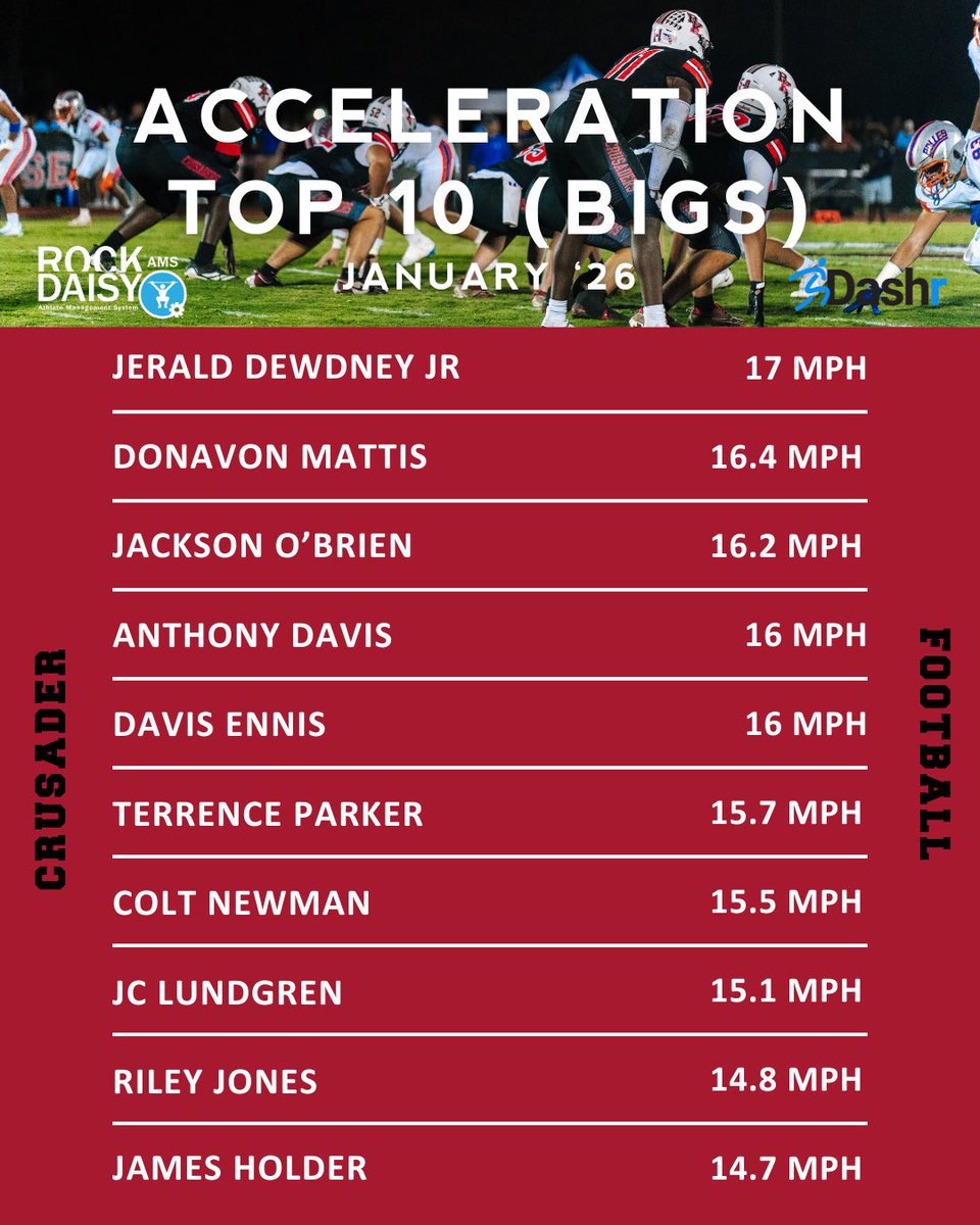 BKHS Strength tweet media